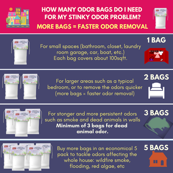 PREMIUM Odor Absorbing Bag